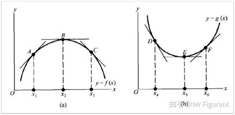 上凹|凸性（数学术语）